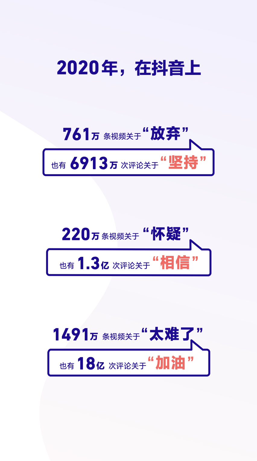 抖音2020年度数据报告！