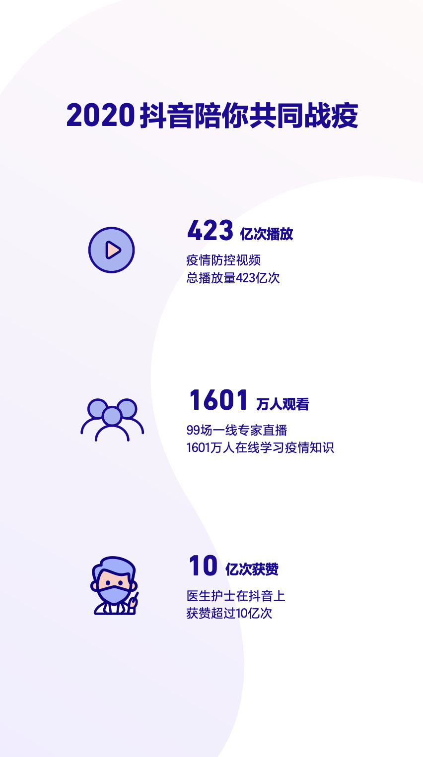 抖音2020年度数据报告！