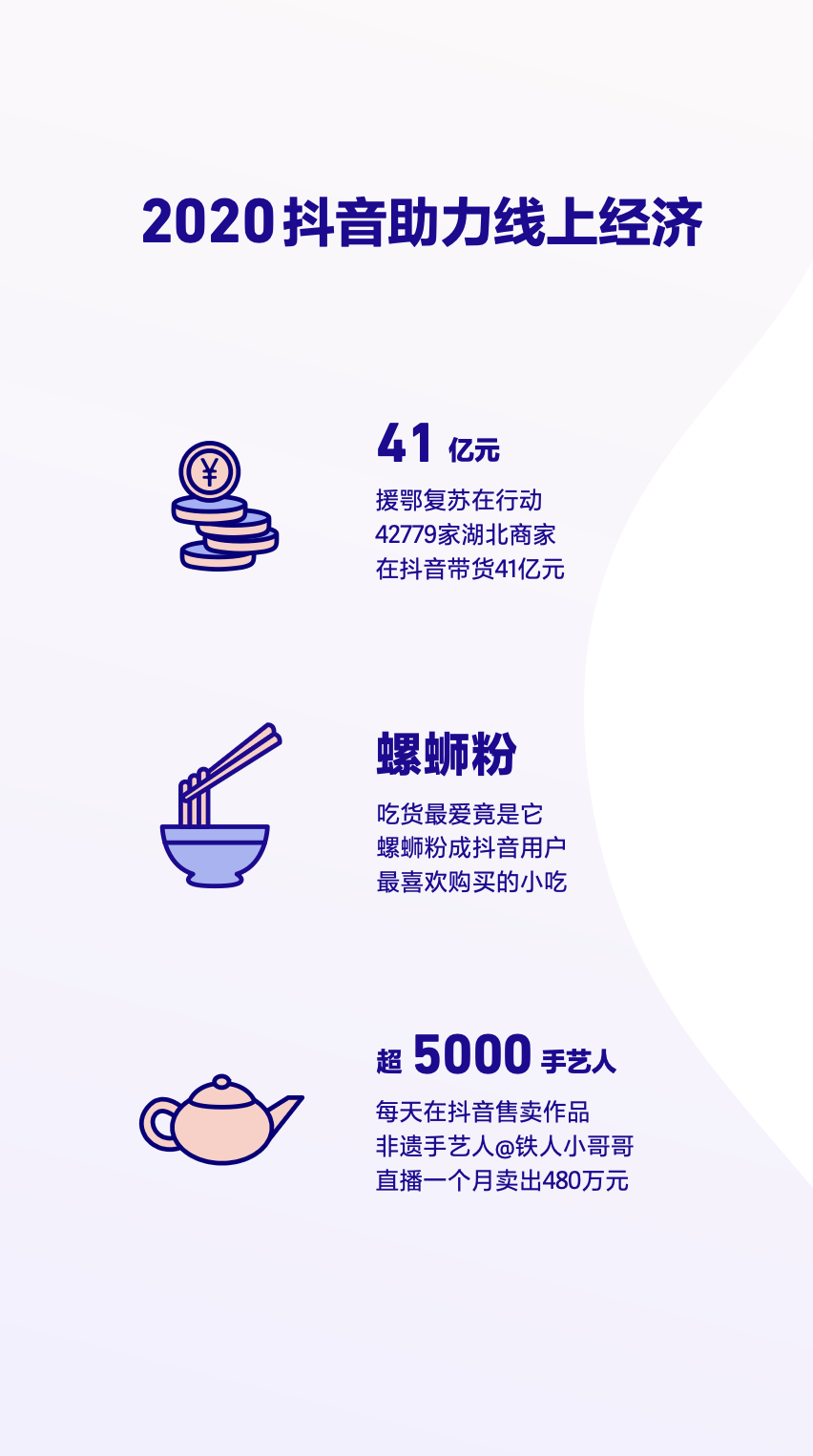 抖音2020年度数据报告！