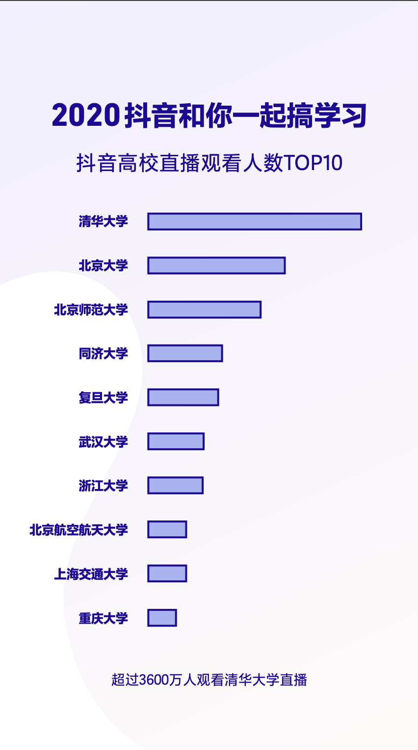 抖音2020年度数据报告！