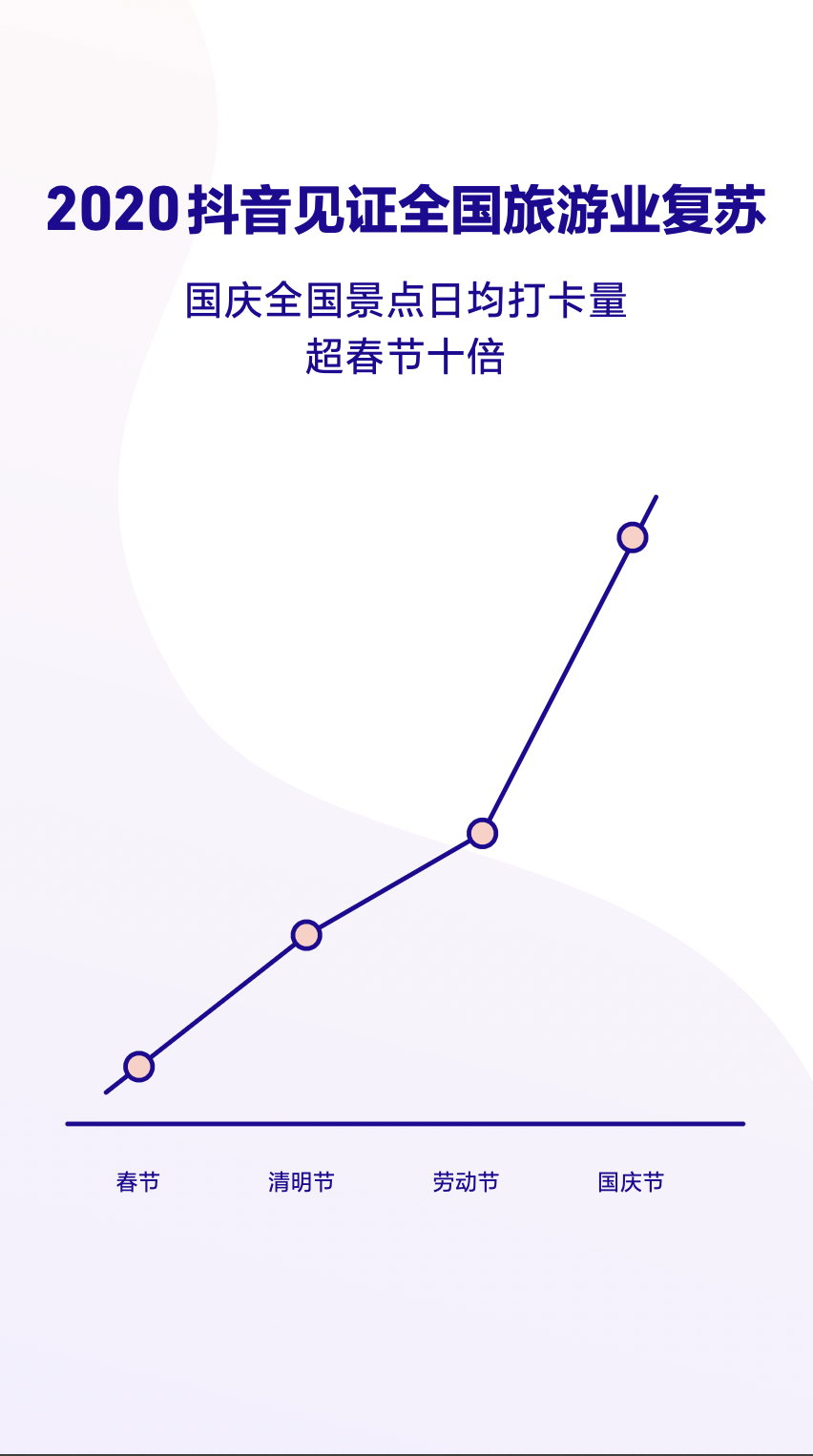 抖音2020年度数据报告！