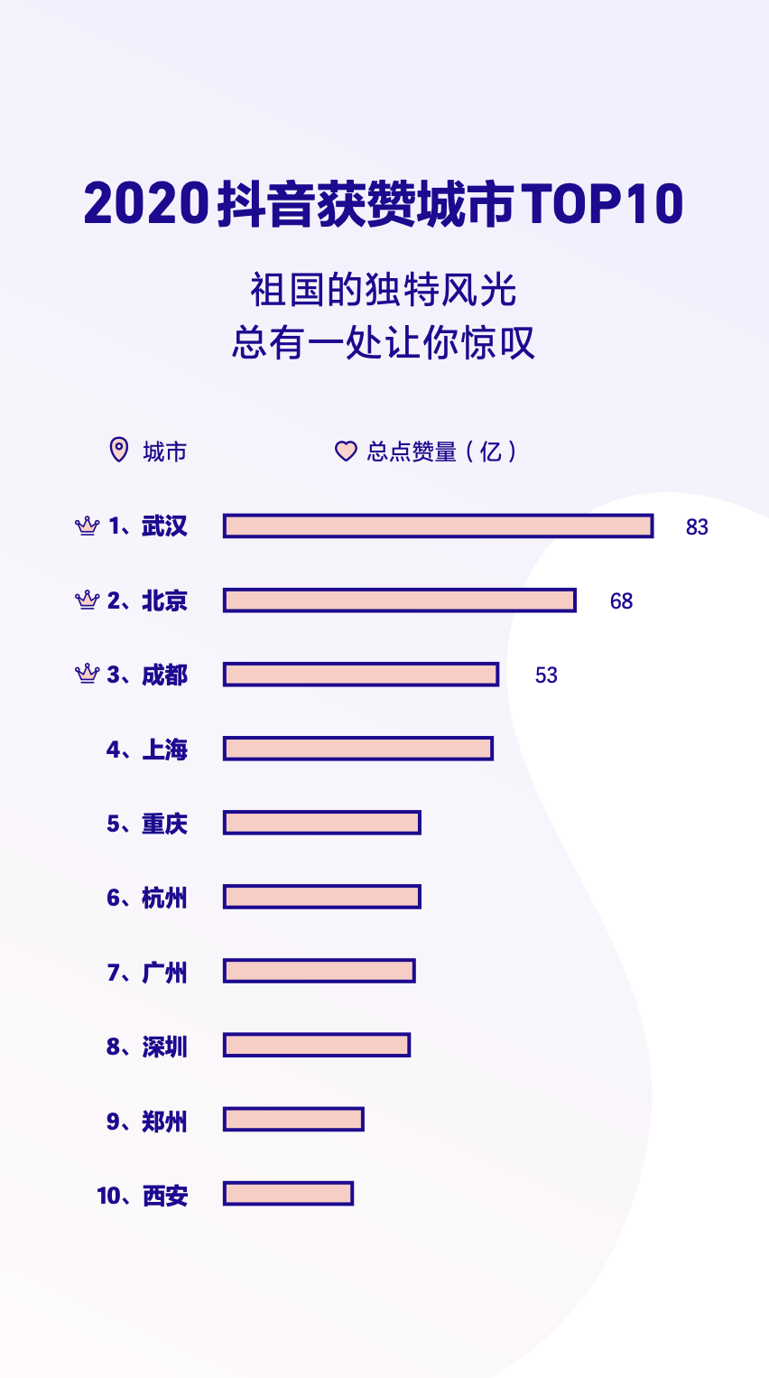 抖音2020年度数据报告！