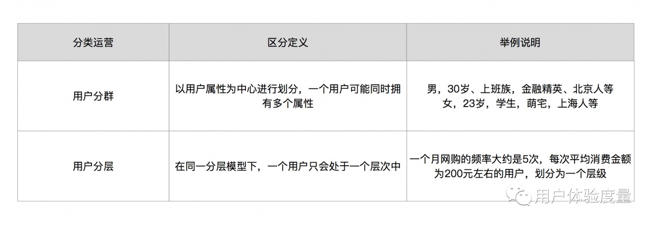 产品设计之用户运营体系：解构篇（上）