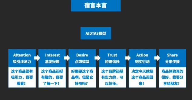 分享6个诱发客户欲望的人性营销手段！