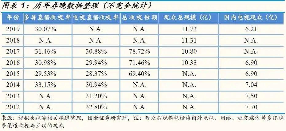 春晚红包里的巨头权力变迁史