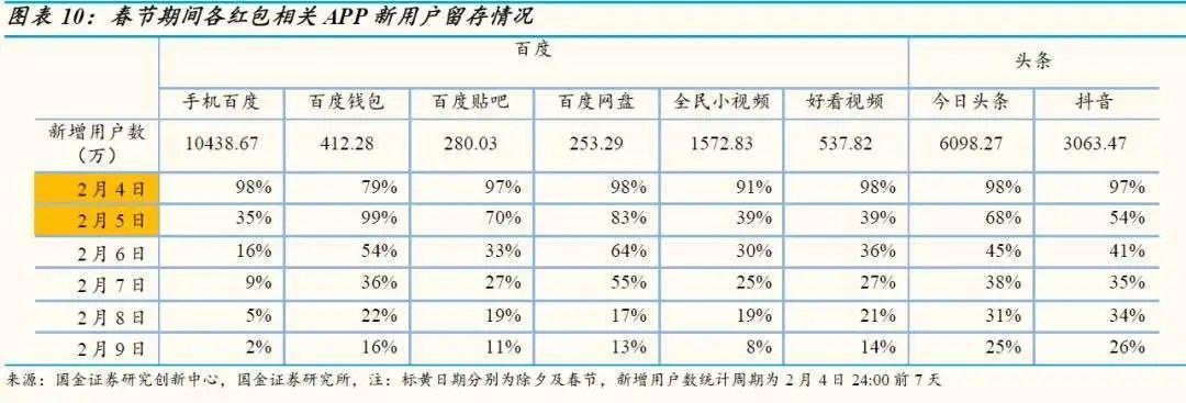 春晚红包里的巨头权力变迁史