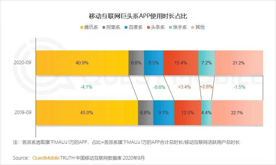 微信8.0：微信油腻