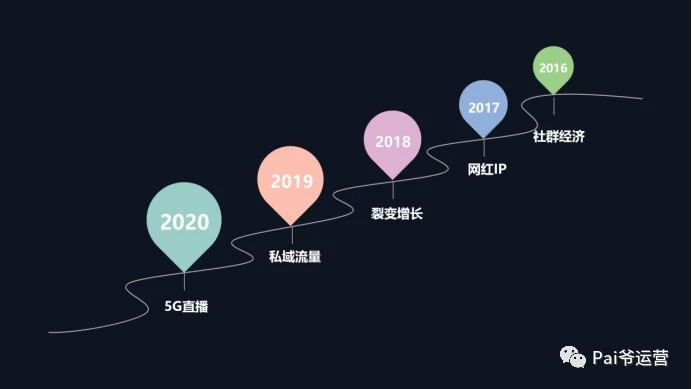 2021年活动运营，裂变这种玩法还有机会吗？