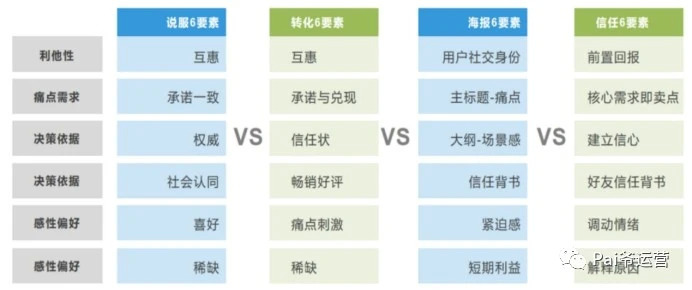 2021年活动运营，裂变这种玩法还有机会吗？