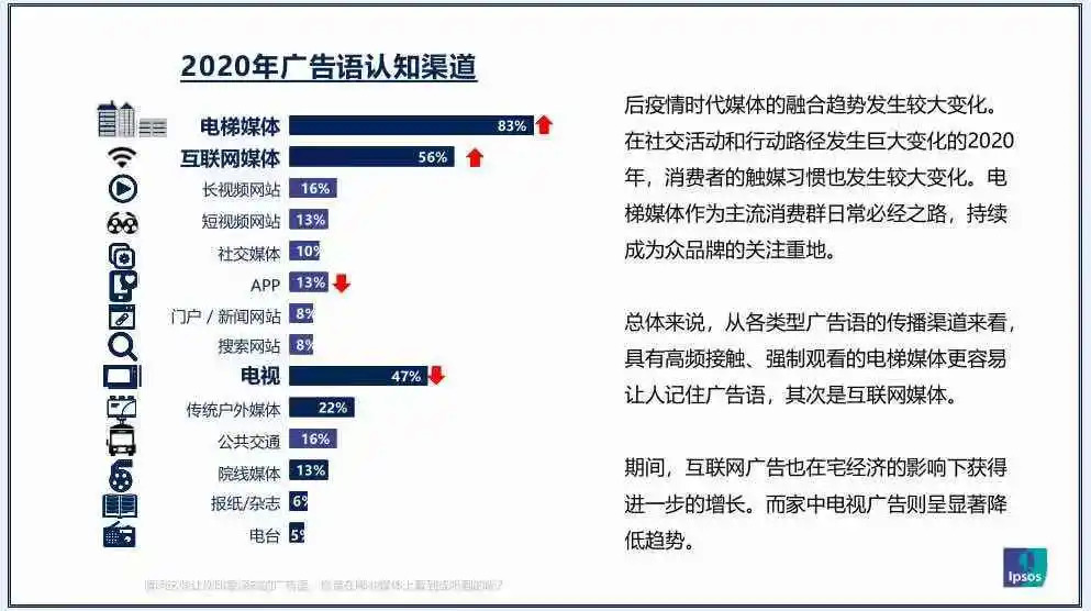 你离手机很近，离手机广告很远！