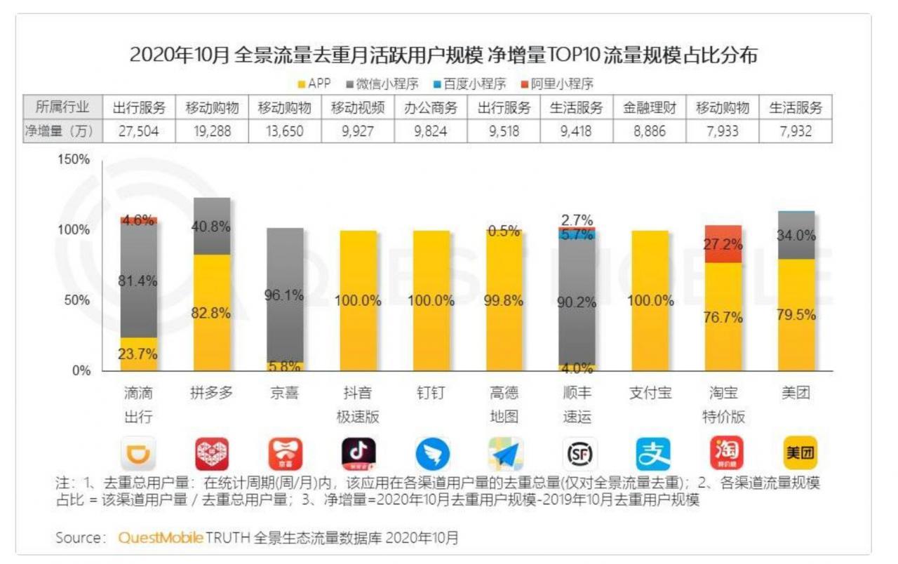 抖音抢走了拼多多的支付“核按钮”