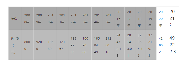 如何用产品思维判断购房需求？