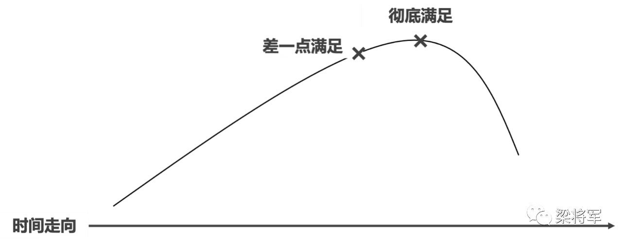 那些让用户一直买买买下去的营销手段