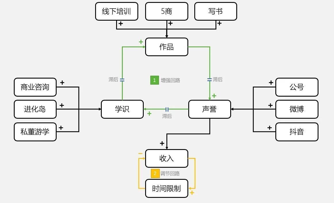 TOB企业如何做好内容营销？