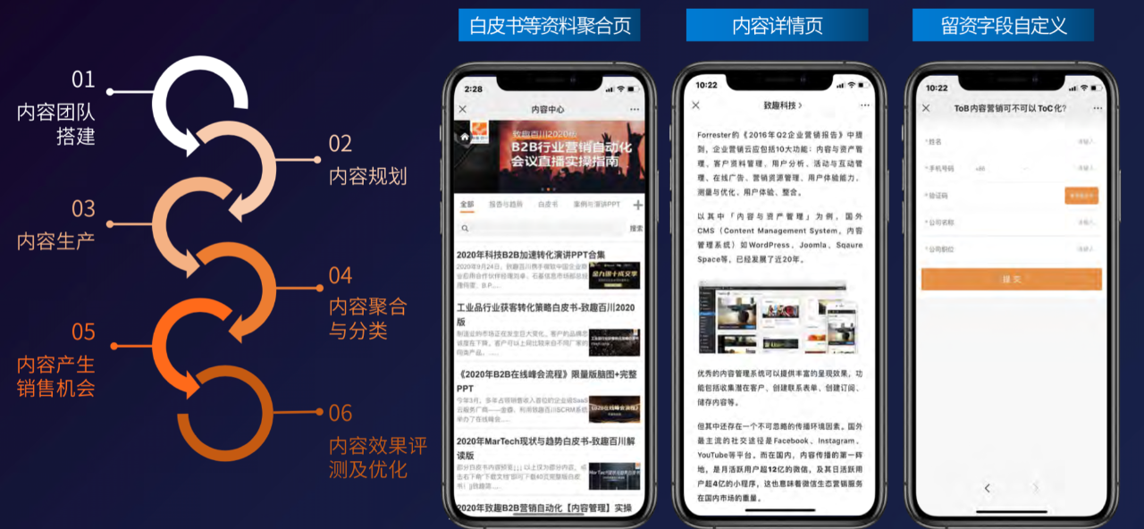 TOB企业如何做好内容营销？
