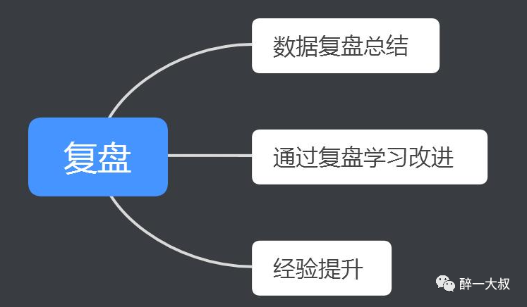 社群运营内容布局