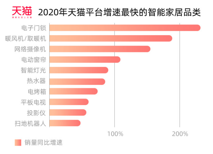 从经济和营销来看，为何人工智能会成为推动消费的核心？